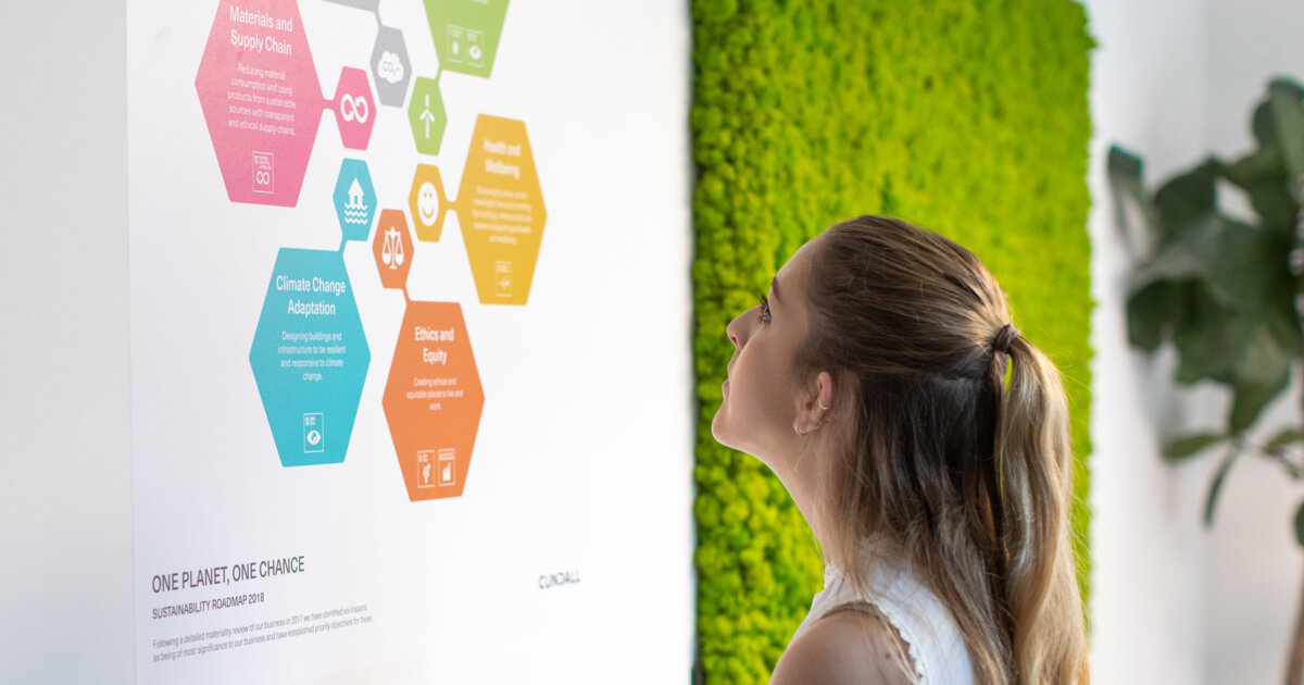 Sustainability has always been important to us